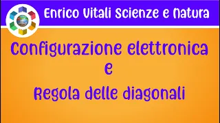 LA CONFIGURAZIONE ELETTRONICA. Regola delle diagonali!! Esempi.