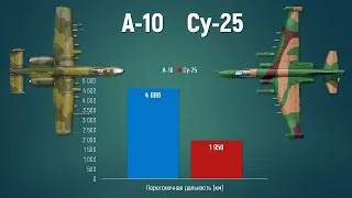 Су-25 vs А-10. Какой штурмовик лучше?