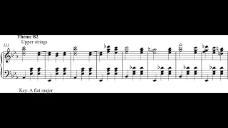 Shostakovich Waltz Score Video Labelled for Analysis