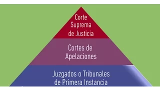 Conozca la estructura del Poder Judicial de Chile