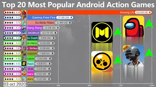 Top 20 Most Popular Android Action Games (2016-2020)