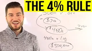 Can YOU Afford Retirement? | 4% Rule Explained | Safe Withdrawal Rate