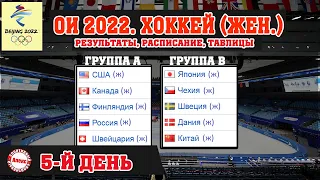 Как выходит в плей-офф? Хоккей на Олимпиаде (женщины). 5-й день. Результаты. Расписание. Таблица.