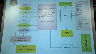 Dostęp do danych geodezyjnych bez wychodzenia z domu - Magazyn Miejski 01/02/2017 - imav.tv