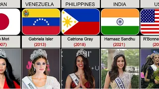 List of Miss Universe Winners (1952-2023)