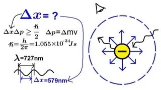 Physics - Modern Physics (12 of 26) What is the Heisenberg Uncertainty Principle?