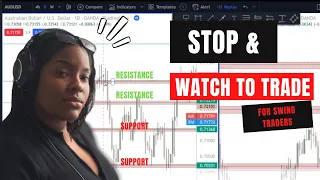 The Easiest Way To Swing Trade Support & Resistance Levels & Zones