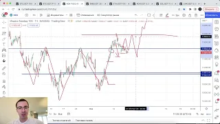 Биткоин прогноз. Возможно, это еще не конец падения.