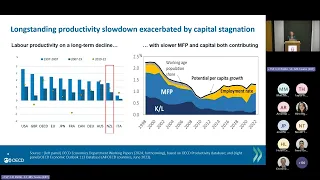 Treasury Guest Lecture: Productivity in a Changing World Series - Clare Lombardelli