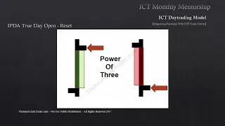 ICT Mentorship Core Content - Month 08 - Integrating Daytrades With HTF Trade Entries