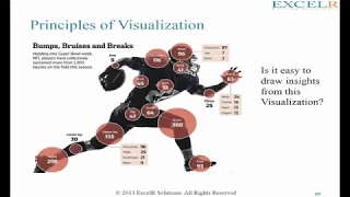 Introduction to Data Visualization Using Tableau | Tableau Training for Beginners 2018 | ExcleR
