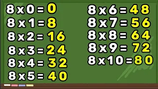 TABUADA DE MULTIPLICAÇÃO DO 8 – TABUADA DE MULTIPLICAÇÃO – APRENDENDO A MULTIPLICAR – MULTIPLICAÇÃO