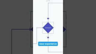 👨‍💻💡 UX Tips #1 Present with user flows