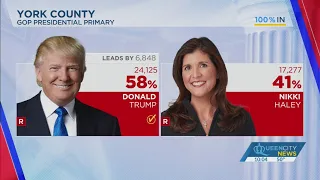 Why was Trump declared the SC GOP primary winner so quickly?