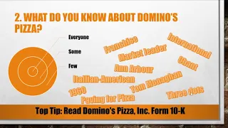 Top 5 Domino's Pizza Interview Questions and Answers