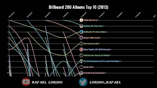 Billboard 200 Albums Top 10 (2013)