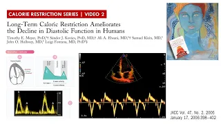 Caloric restriction with optimal nutrition slows cardiac aging in humans | JACC 2006