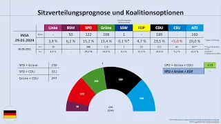 Fliegt die CSU 2025 aus dem Bundestag? - Was die Umfragen aktuell dazu sagen (Bundestagswahl 2025)