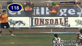 Alessandro Del Piero - 188 goals in Serie A (part 4/6): 101-134 (Juventus 2003-2006)