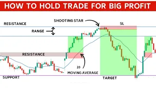 How To Hold Profitable Trade In Intraday | Nifty & Bank nifty |#stockmarket |#tradingview