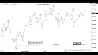 Nasdaq Futures (NQ) Extends Higher  | ELLIOTT WAVE FORECAST