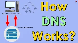 [HINDI] How the DNS System Works? | DNS Namespace, Servers, Resolvers | DNS Methodology in Detail