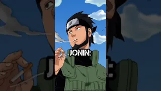 Jonin vs Genin in naruto verse