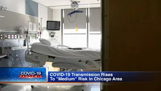 What does it mean that Chicago has moved to medium risk of COVID-19?