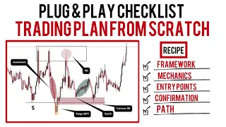 Smart Money Concepts Trading Plan ( Step By Step )