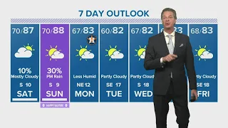 Houston weekend forecast: Hot, humid and chance for  pop-up showers on Easter