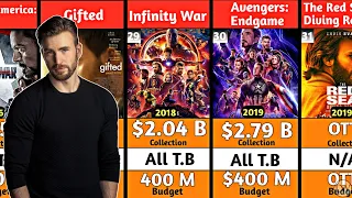 Chris Evans All Hit and Flop Movies List | Captain America ||