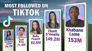 Most Followed Tiktok Accounts 2023