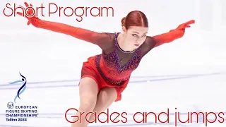 Alexandra Trusova//Short program//European Championship//Grades and jumps