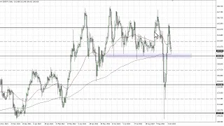 GBP/JPY Technical Analysis for October 11, 2022 by FXEmpire