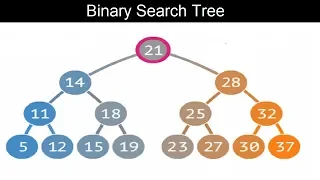 24- شرح الـ Binary Search Tree