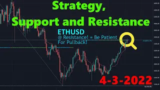 Strategy, Support, and Resistance - 4/3/2022