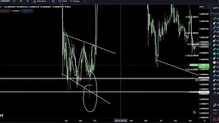 Shiba Inu SHIB Coin Crypto Price Prediction and Technical Analysis September 2023