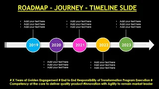 #Roadmap PPT #Timeline Template #Journey Slide