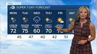 A much warmer May week in store across the state