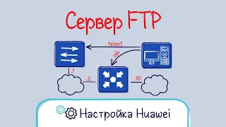 Huawei. Настройка сервера FTP