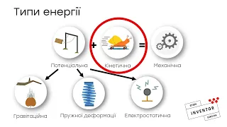 Закон збереження енергії. Псевдовічний двигун / Як це працює? (Епізод 6)