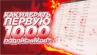 Как набрать 4000 часов просмотра и 1000 подписчиков?