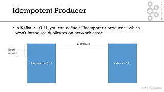 07 Kafka Twitter Producer and Advanced Configurationst 008 Idempotent producer