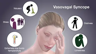 What is Vasovagal Syncope? | Dr. David P. Rapaport NYC