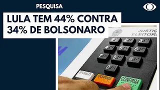 Lula tem 44% contra 34% de Bolsonaro, diz pesquisa Genial/Quaest