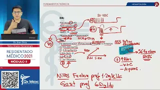 MAPAS MENTALES II - HEMATOLOGÍA