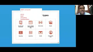 Decision Support System ITG by Palash Mollik Class 01 03 January 2024