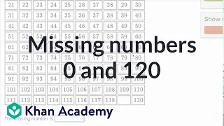 Missing numbers between 0 and 120 | Counting | Early Math | Khan Academy