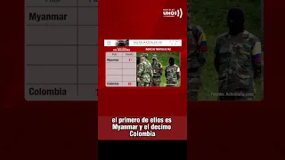 Colombia es el décimo país más violento del mundo. Lo que indican los indicadores