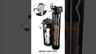 How a Water Softener Works